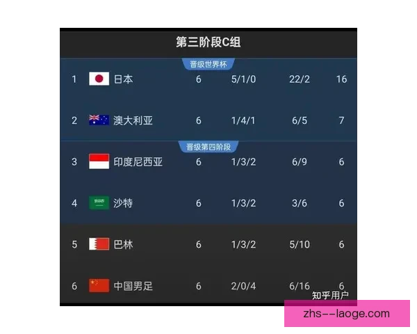 中国男足公布2026年3月世预赛大名单新面孔亮相备战关键赛事