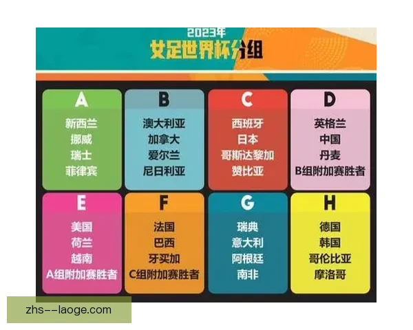 女足世界杯扩军至三十二队成功举办 助力更多弱队迎来历史性参赛机会